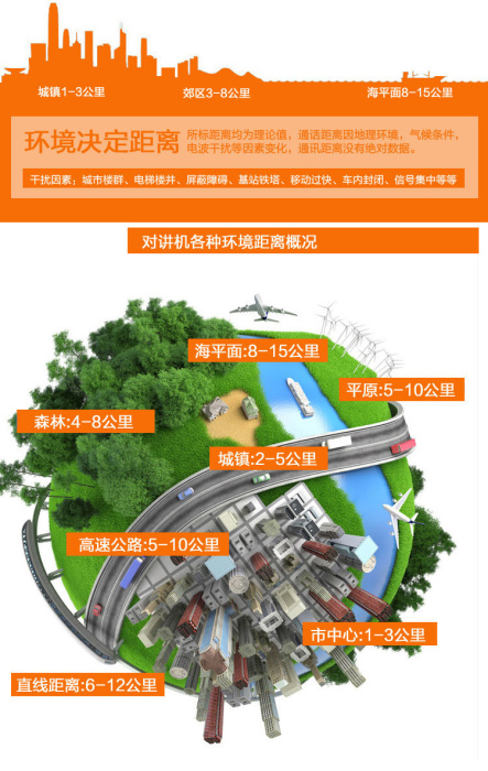 对讲距离.jpg